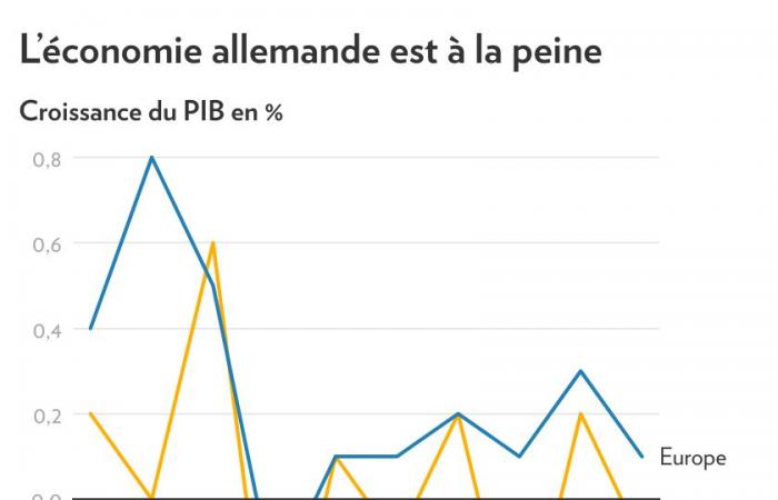 Pianeta economico | La fine del modello tedesco