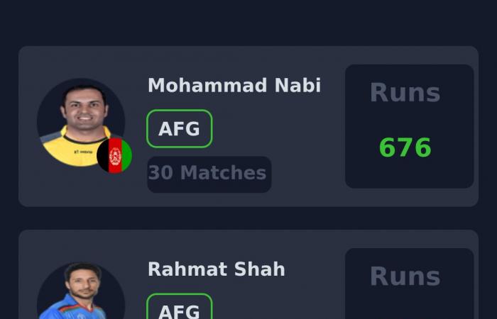 Anteprima Fantasy: Afghanistan vs Bangladesh, 3 ° ODI, Sharjah | Tour dell’Afghanistan e del Bangladesh negli Emirati Arabi Uniti, 2024