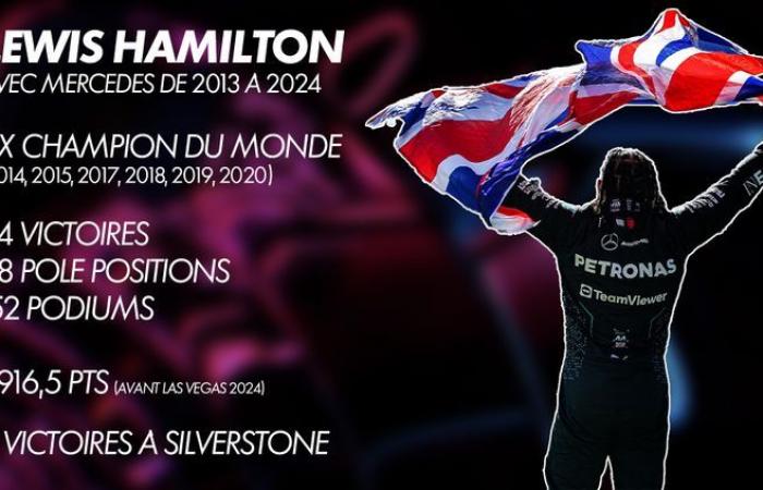 Formula 1: dopo uno spettacolare Gran Premio del Brasile, quali sono le sfide alla fine della stagione 2024?