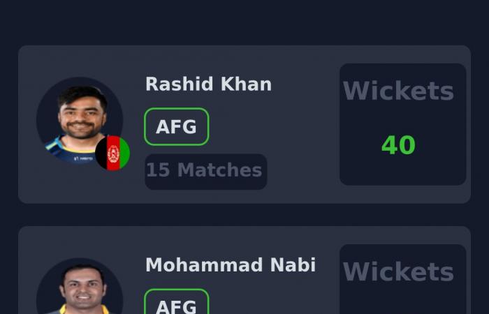 Anteprima Fantasy: Afghanistan vs Bangladesh, 3 ° ODI, Sharjah | Tour dell'Afghanistan e del Bangladesh negli Emirati Arabi Uniti, 2024