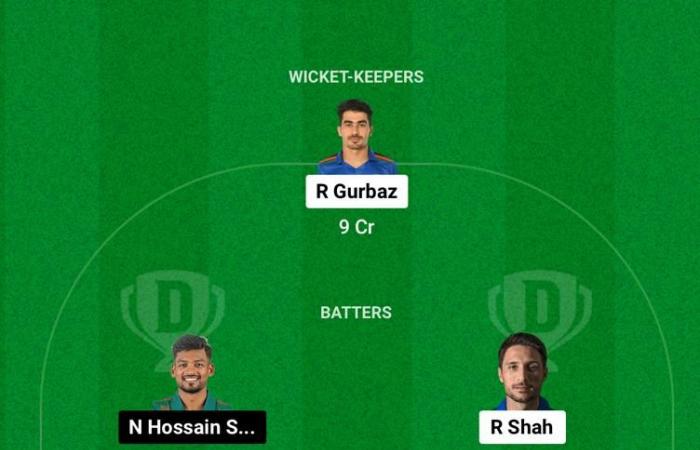 Pronostico AFG vs BAN Dream11, 3° suggerimento ODI Fantasy Cricket, squadra, XI di gioco e rapporto sul campo: Afghanistan vs Bangladesh 2024