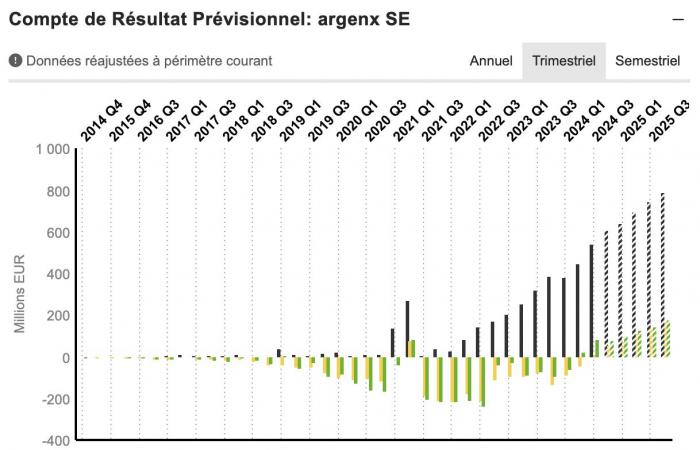 Alla scoperta di 4 aziende in rapida crescita