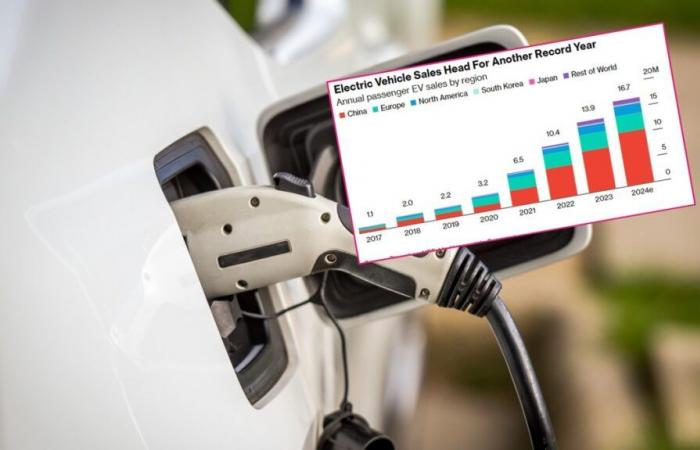 Perché il boom delle auto elettriche è solo all’inizio