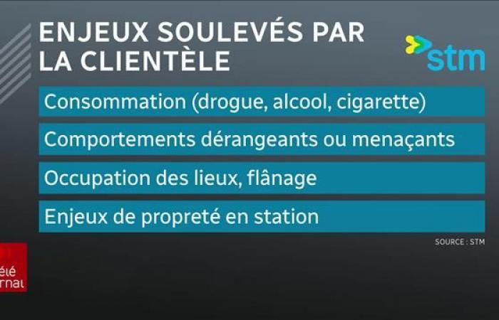 SMS per combattere il senso di insicurezza in metropolitana