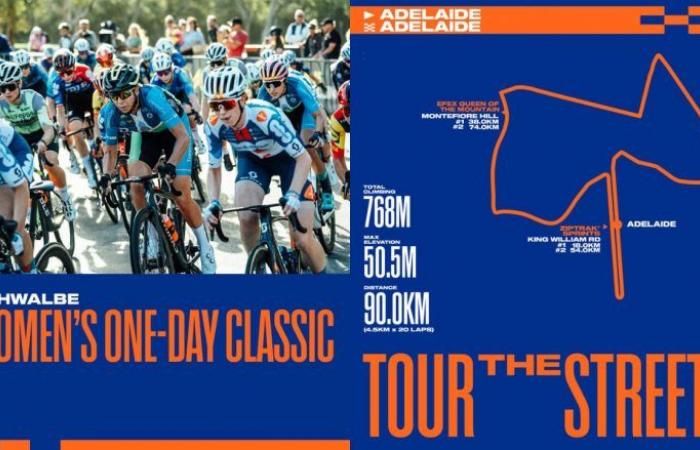 Ciclismo. Strada – La Schwalbe One-Day Classic, nuova gara femminile in Australia