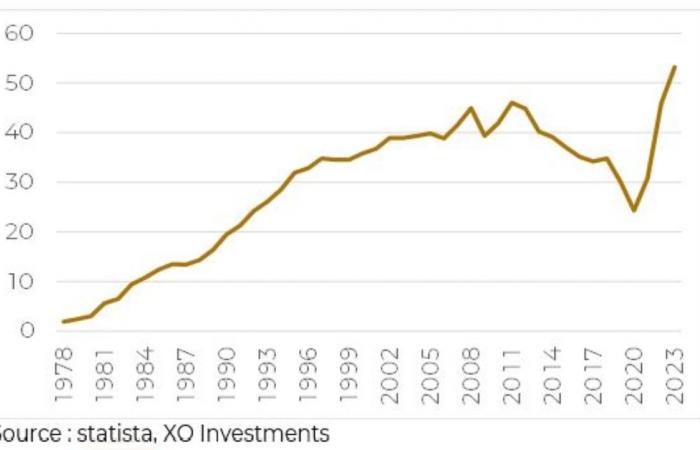 La Francia di fronte al muro del debito