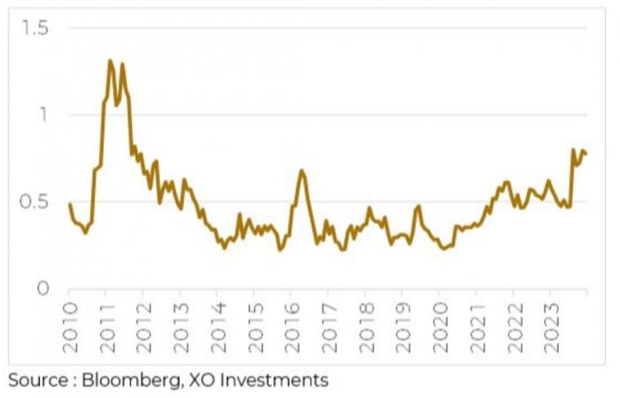 La Francia di fronte al muro del debito