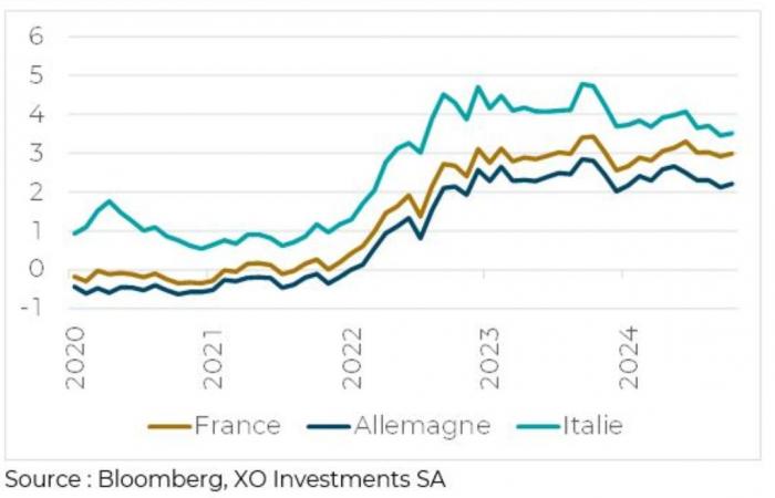 La Francia di fronte al muro del debito