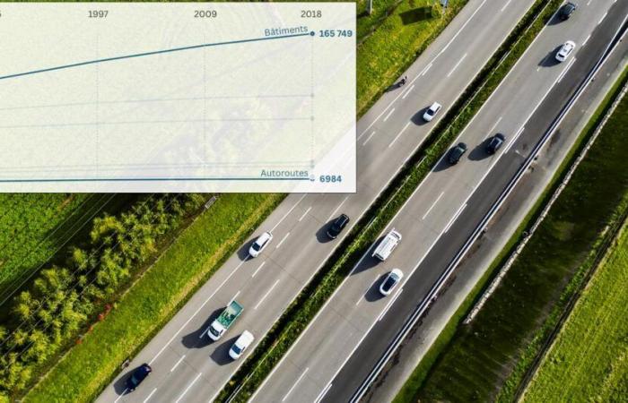 Le autostrade minacciano i terreni agricoli? Il punto in cifre – rts.ch