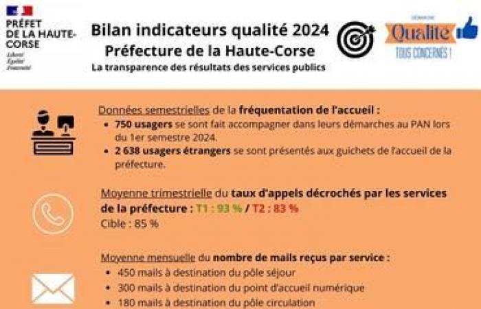 Approccio alla qualità e rapporti con l'utenza – Rapporti con l'utenza – Prefetture e sottoprefetture – Servizi dello Stato