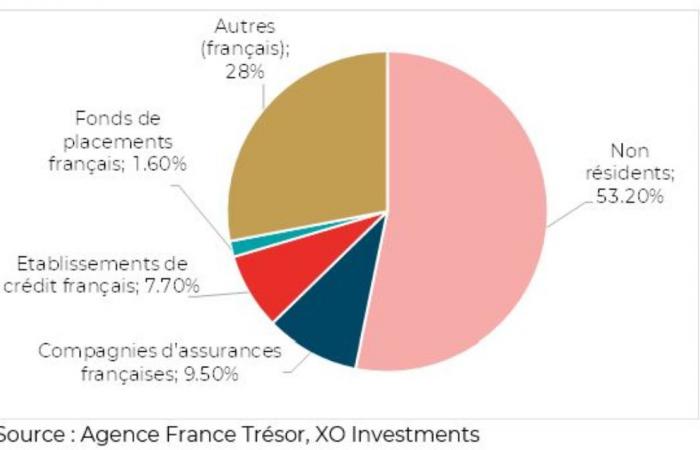 La Francia di fronte al muro del debito