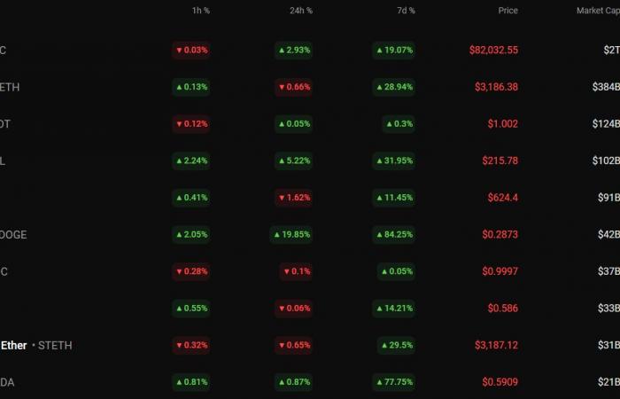 Previsione dei prezzi DOGE e SHIB per l’11 novembre