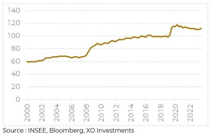 La Francia di fronte al muro del debito