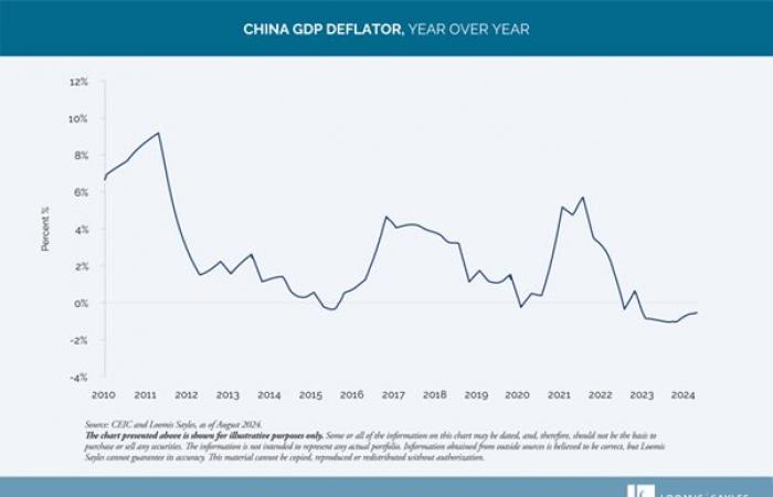 La vulnerabilità della Cina a una potenziale guerra commerciale 2.0