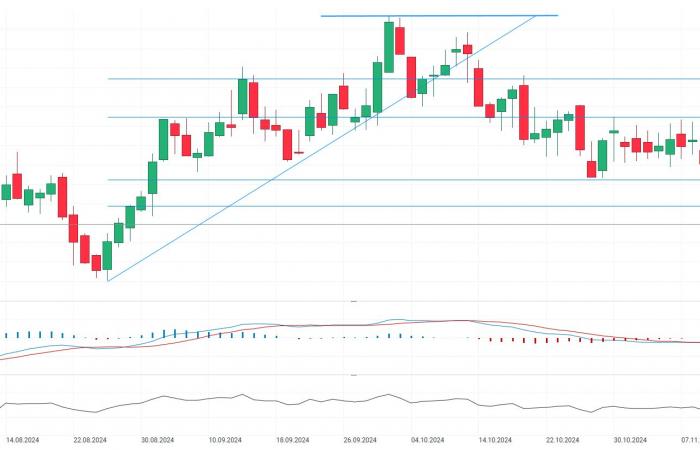 Il grano perde l’1,6% mentre il dollaro USA si rafforza; possibili piogge in Russia ???? USDIDX guadagna lo 0,5%.