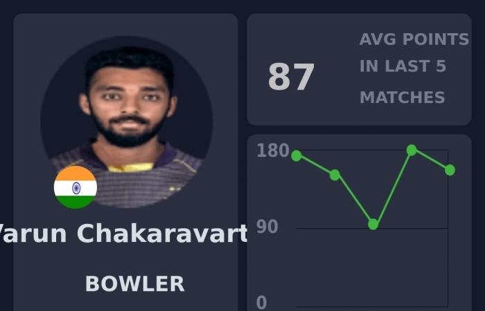 Anteprima Fantasy: Sud Africa vs India, 3° T20I, Centurion | Tour dell’India in Sud Africa, 2024