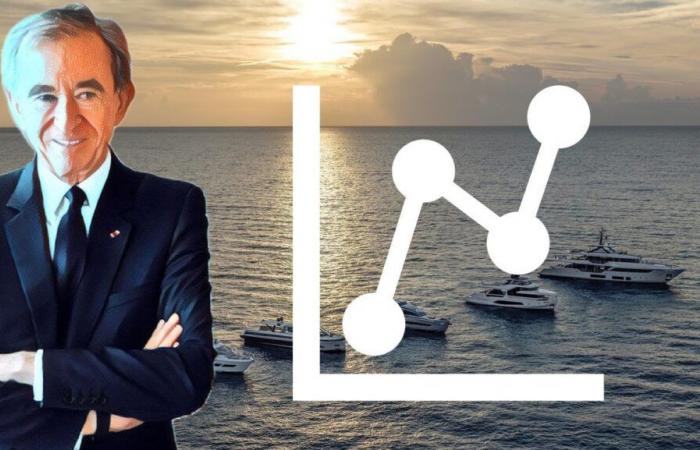 Perché LVMH potrebbe pagare un prezzo elevato a Riva in caso di acquisizione del marchio italiano di yacht