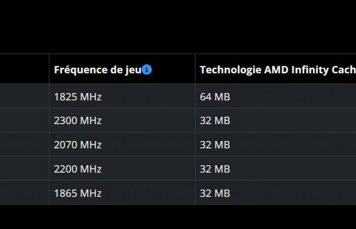 Le configurazioni VRAM della mobile Radeon RX 8000 stanno diventando più chiare