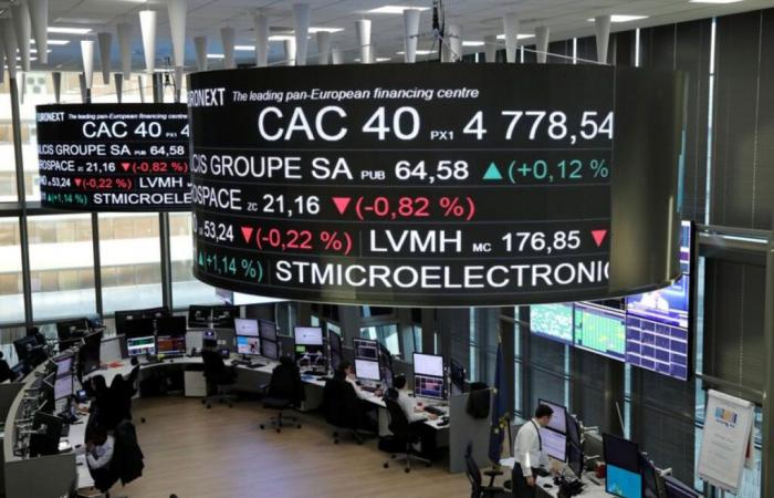 Le small cap sono ancora evitate nonostante il loro appello, secondo Portzamparc – 14/11/2024 alle 17:29