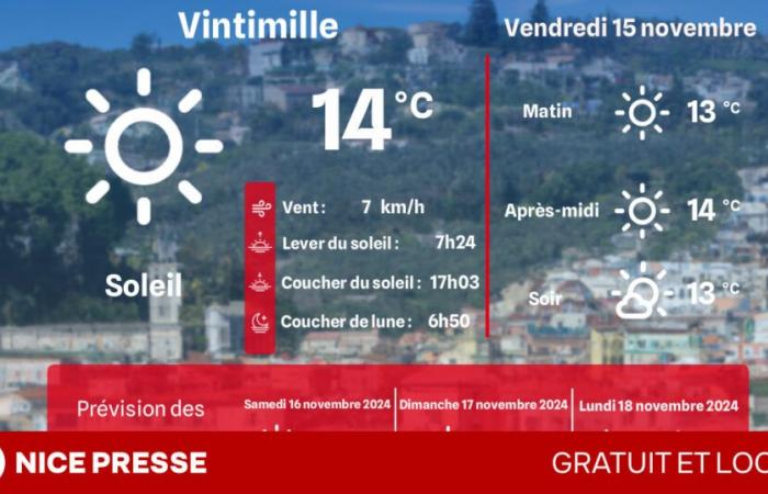 che tempo e temperature venerdì 15 novembre?