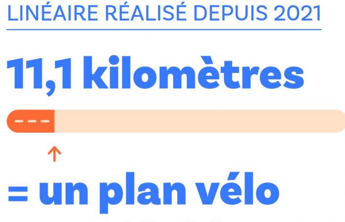 Gli Yveline stanno lottando per rendere la bicicletta un mezzo di trasporto quotidiano