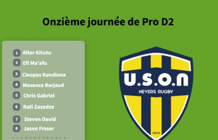 Scopri la composizione di USON Nevers per il suo viaggio ad Aurillac in Pro D2