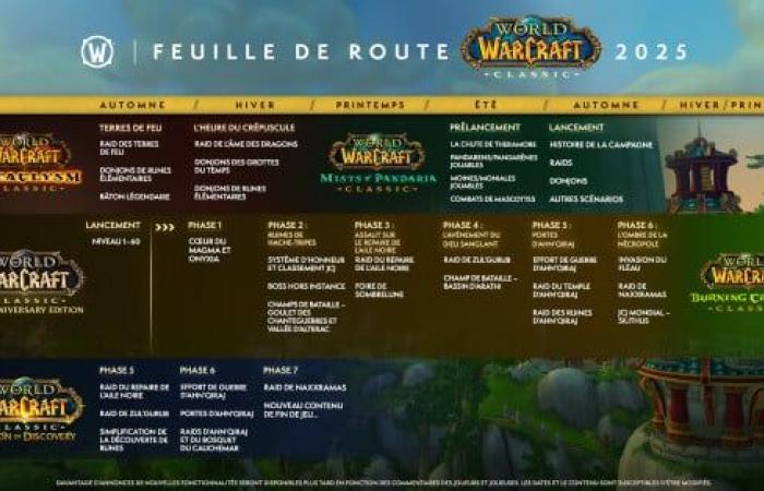 Warcraft Direct: WoW, Hearthstone, Rumble… Tutti gli annunci da ricordare per il 30° anniversario della licenza!