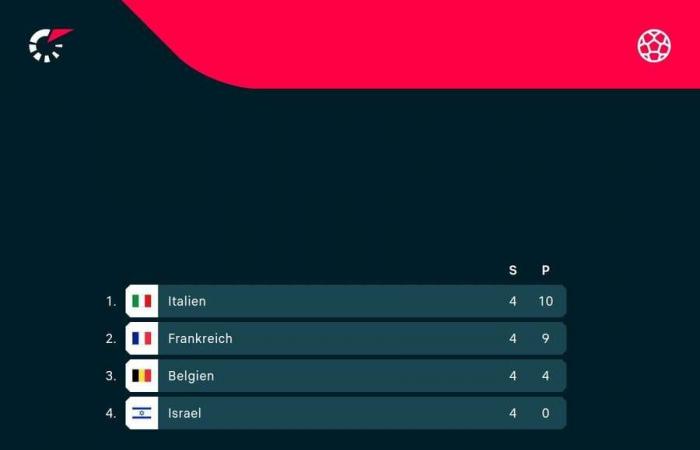 UEFA Nations League: sei partite da tenere d’occhio durante la sosta per le nazionali