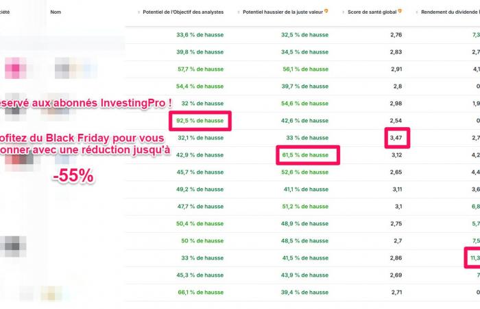 La Borsa di Parigi ha finito di crollare? 16 titoli azionari potrebbero balzare fino al +90% secondo Investing.com