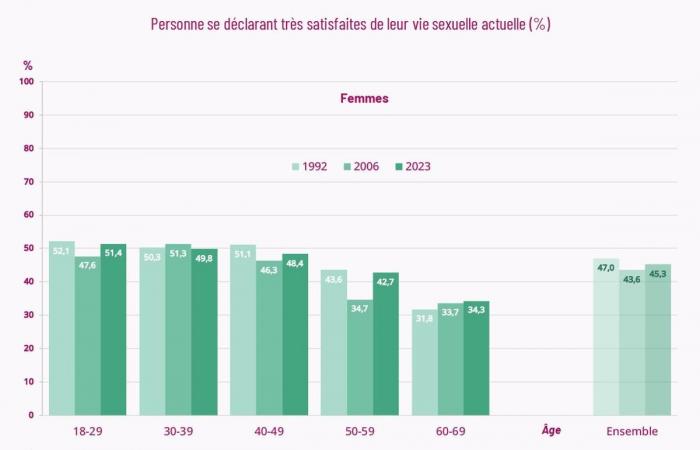 meno relazioni, piacere, nuove pratiche… Cosa dice l'ultima indagine scientifica?