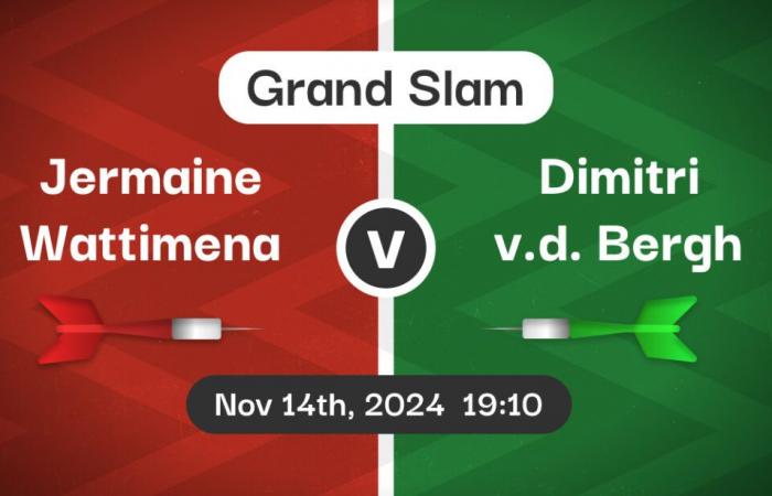 Jermaine Wattimena v Dimitri Van Den Bergh Pronostici sulle scommesse e anteprima della partita