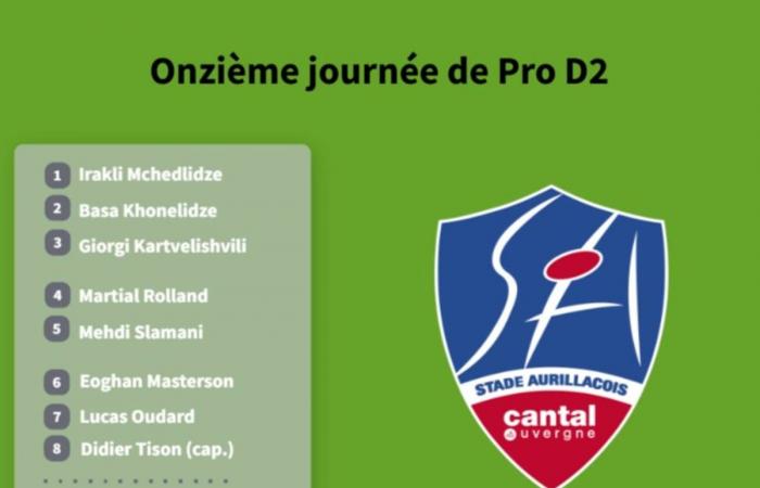 Scopri la composizione di USON Nevers per il suo viaggio ad Aurillac in Pro D2