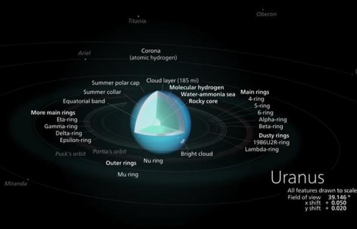 Per 38 anni gli scienziati si sono sbagliati riguardo a uno dei pianeti più vicini alla Terra