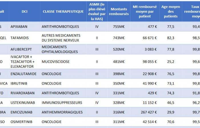 “Basta ricorso” ai farmaci: come il Cnam intende ridurre le prescrizioni dei medici