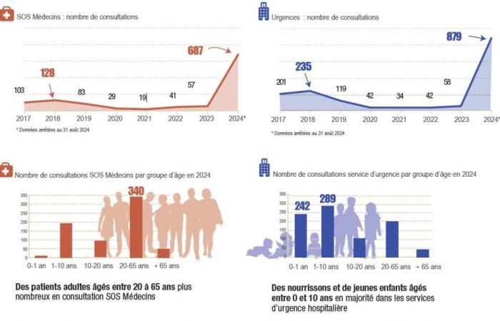 Salute in Val-de-Marne #14: nuovo centro medico / Mese senza tabacco / Salute dell’uomo / Igiene e salute da ieri ad oggi…