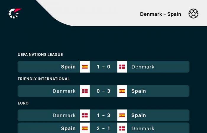 UEFA Nations League: sei partite da tenere d’occhio durante la sosta per le nazionali