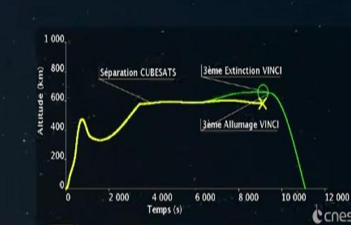 Il primo volo commerciale dell’Ariane 6 è stato ritardato fino all’inizio del 2025