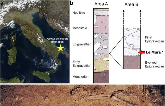 Cosa ci rivela il corpo di questo bambino di 17.000 anni ritrovato in Italia ????