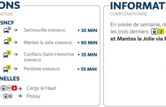 Linea Transilien J | Focus di lavoro dal 18 al 29 novembre 2024