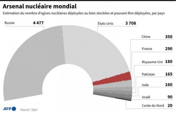 “Un vantaggio decisivo nella guerra”? L’Ucraina prevede di sviluppare bombe nucleari primitive