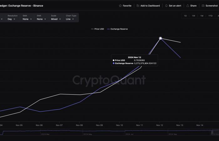 XRP punta al breakout di 0,80$ nel contesto della quotazione di Robinhood