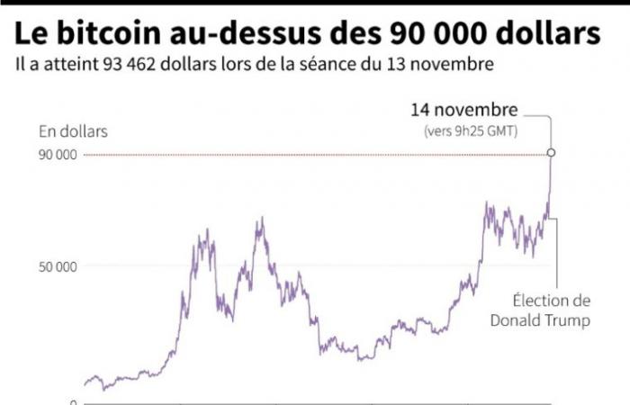 Mistero, scandali e speculazioni: bitcoin, la criptovaluta da record – 14/11/2024 alle 12:49