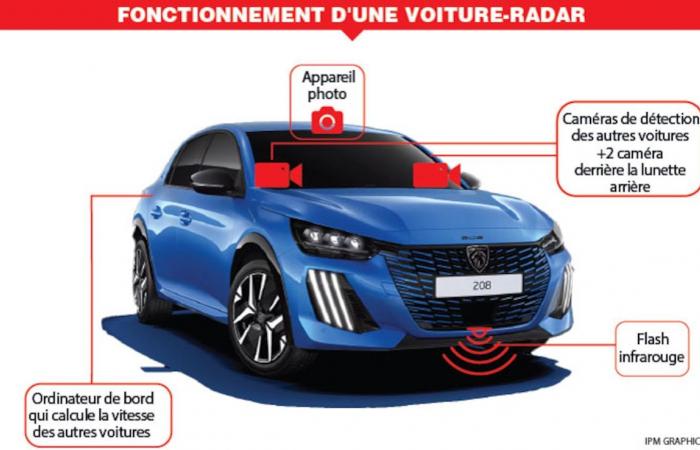 La vera arma contro gli automobilisti pazzi: l’auto radar potrebbe presto arrivare in Belgio!