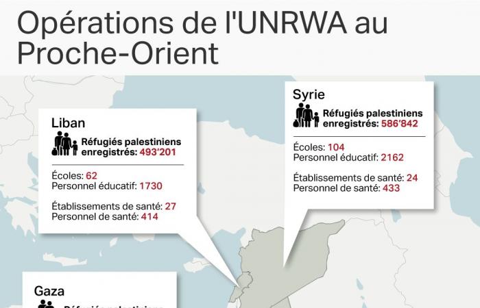 Cosa implica il divieto dell’UNRWA varato dal Parlamento israeliano?