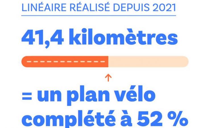 Seine-Saint-Denis come modello per il ciclismo nell'Île-de-France