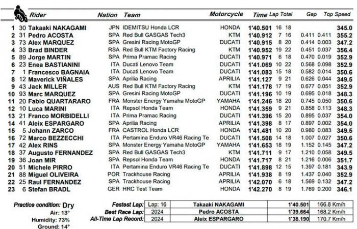 MotoGP, Prove di Barcellona LIVE: