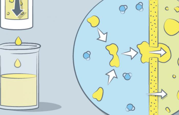 Una nuova tecnica per separare l’olio dall’acqua in emulsione