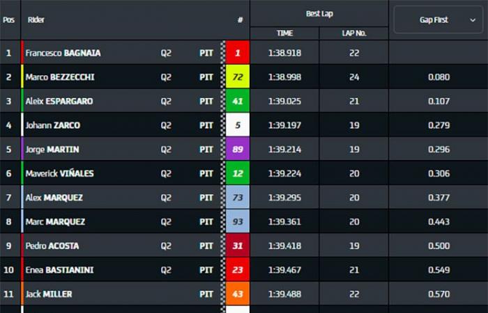 Debriefing MotoGP Barcelona J1 Johann Zarco (Honda/4): “Ho abbracciato anche il ragazzo che ha vinto, perché mi ha commosso”