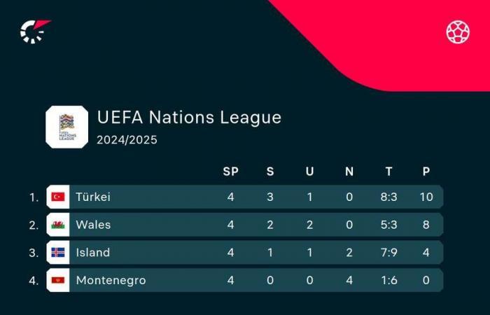 UEFA Nations League LIVE: Germania-Bosnia-Erzegovina | 20:45 – 16 novembre 2024