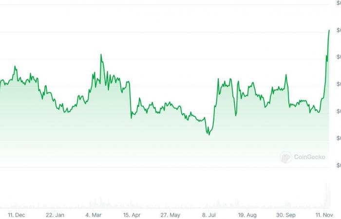 XRP può raggiungere l’obiettivo di $ 2 sotto la nuova amministrazione nel mezzo dell’ondata di JetBolt